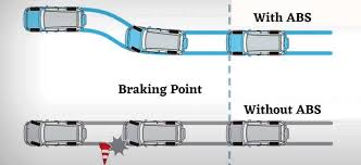 abs brakes