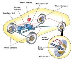 anti lock brakes