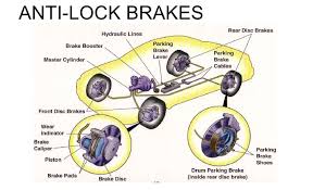 antilock braking system abs