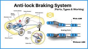 abs anti lock braking system