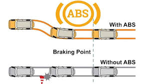 anti brake system