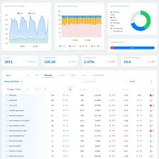 site analyzer google