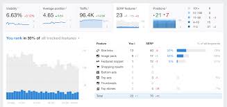 website keyword rankings