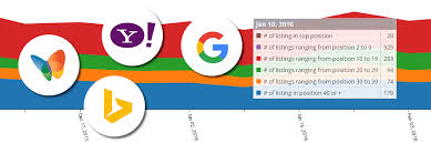 seo ranking checker