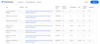 google keyword ranking check