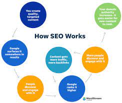 search engine optimization analysis