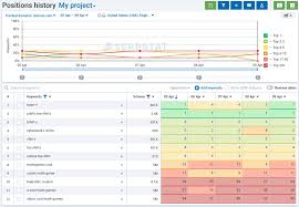 site keyword ranking