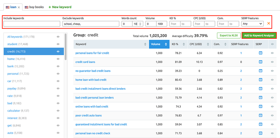 web page keyword analyzer