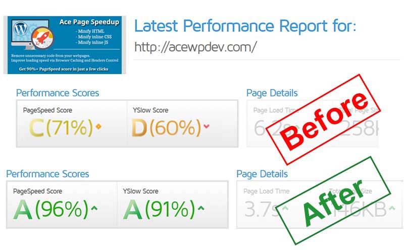 website speed and seo