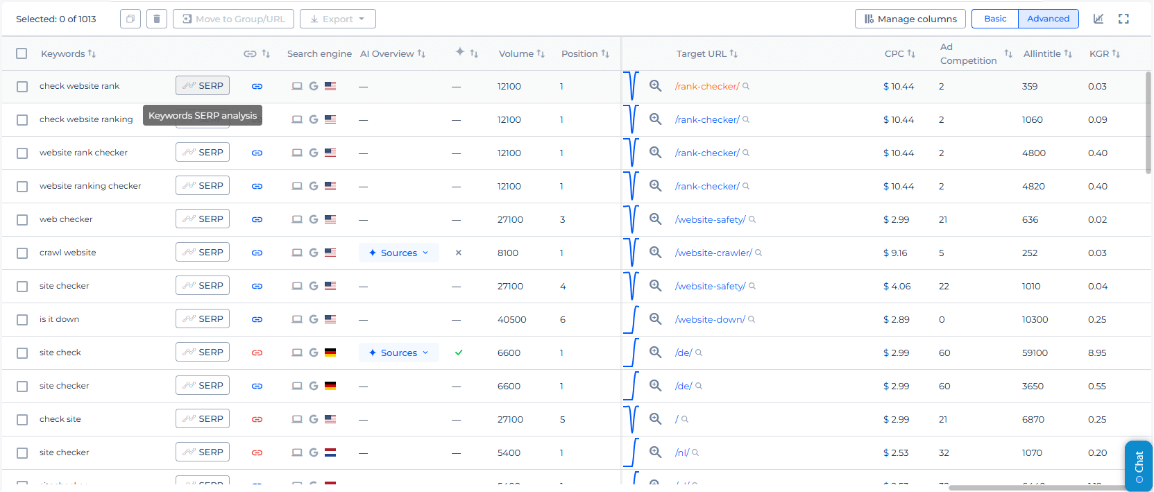 check website top keywords