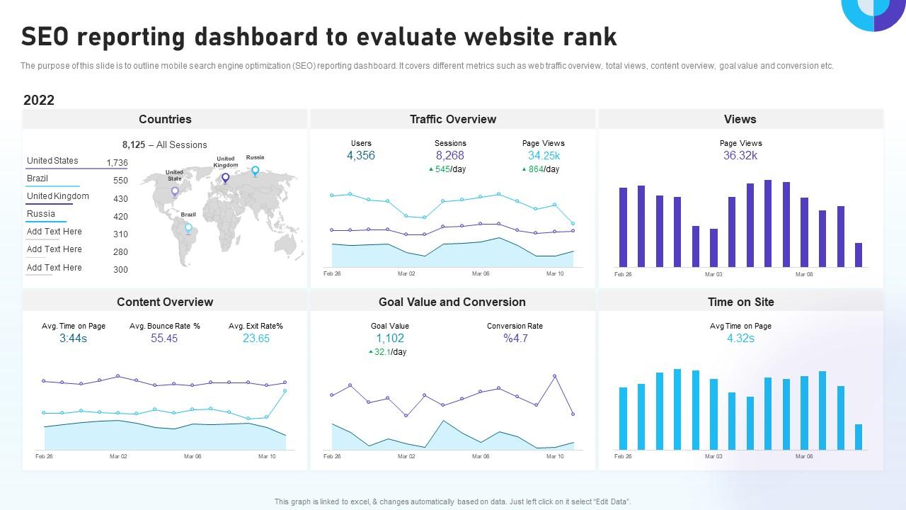 google website ranking report