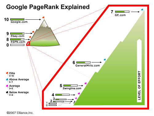google page rank
