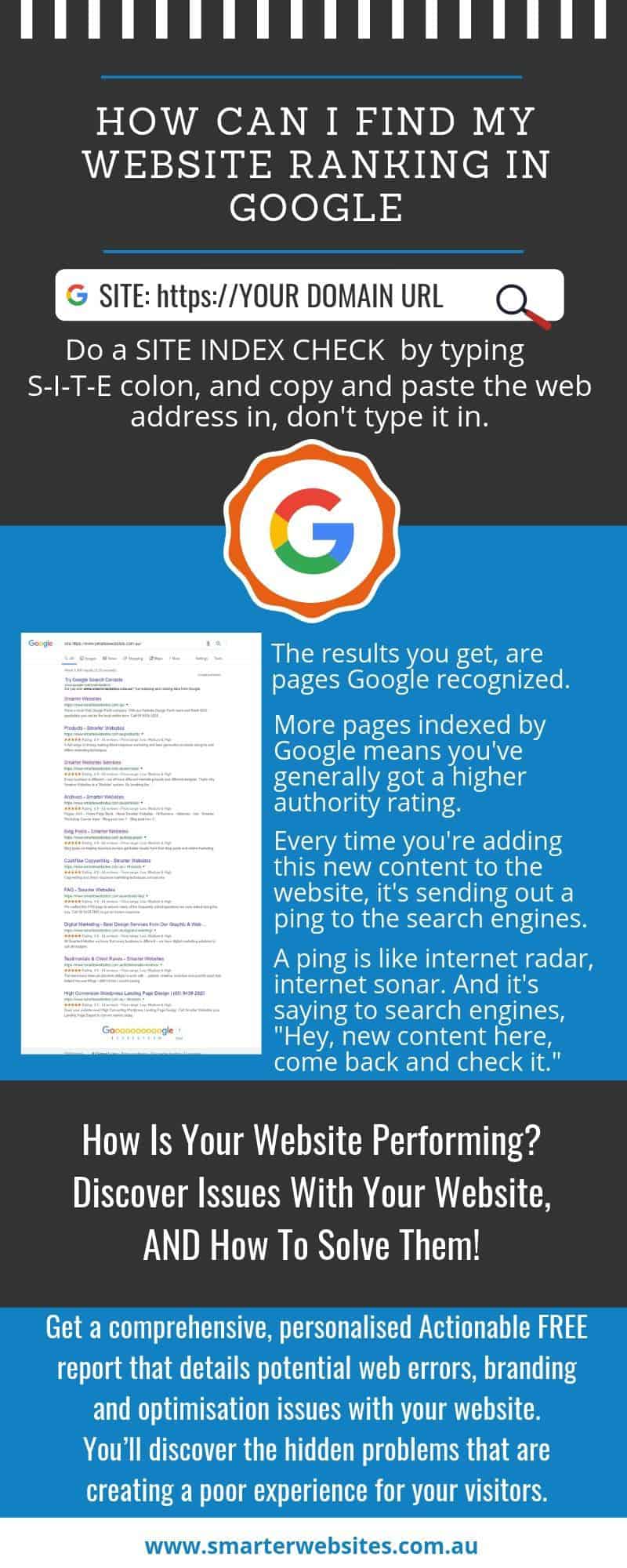 google ranking check website