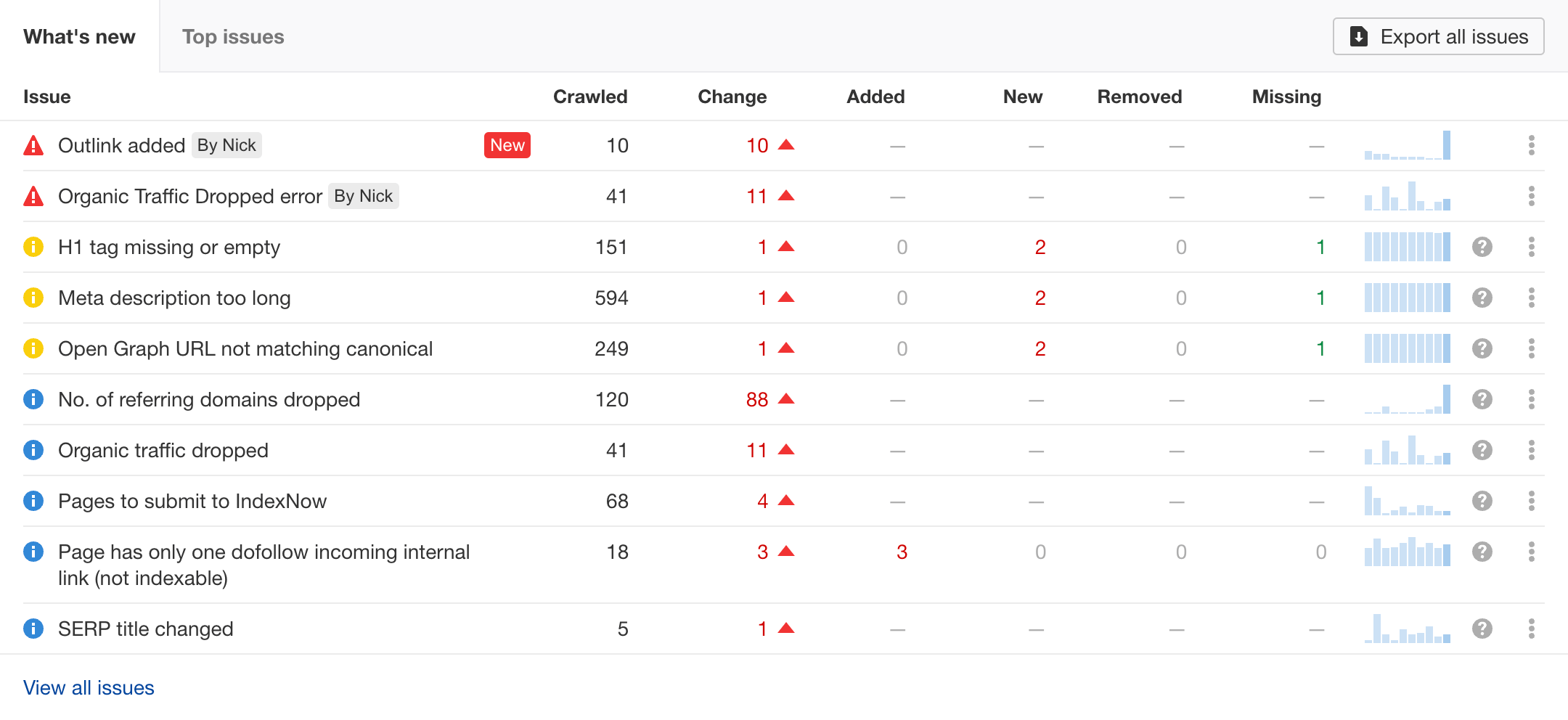 on page seo audit free