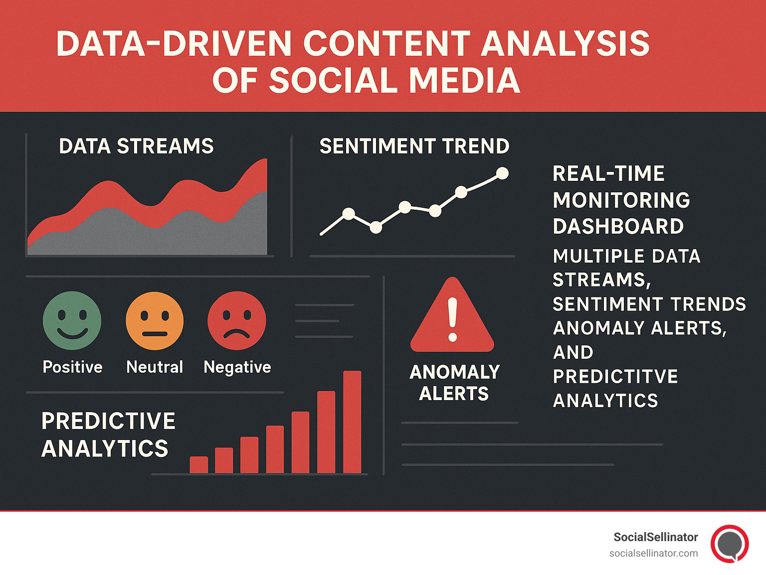 real-time content analysis