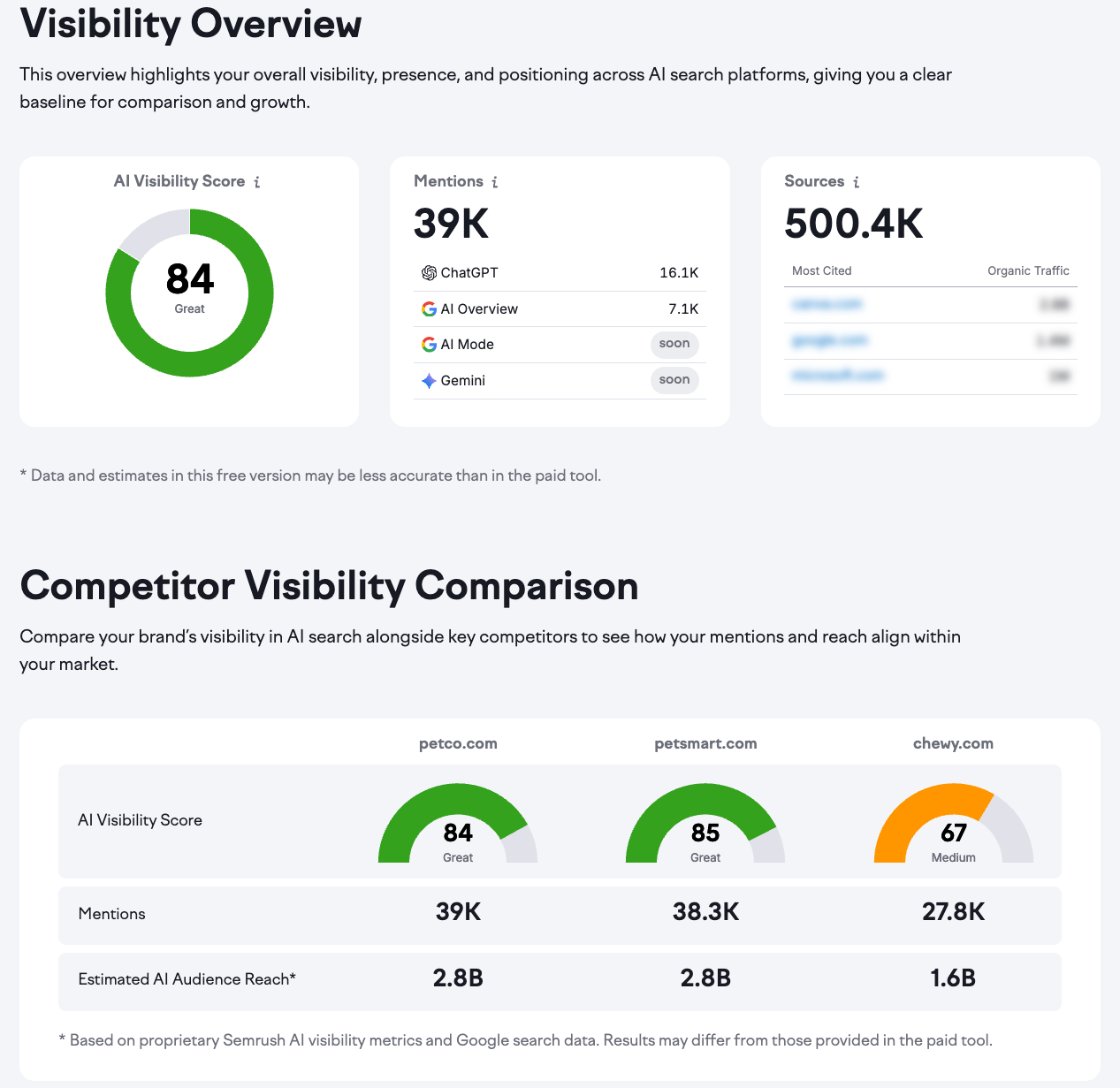 seo score online free