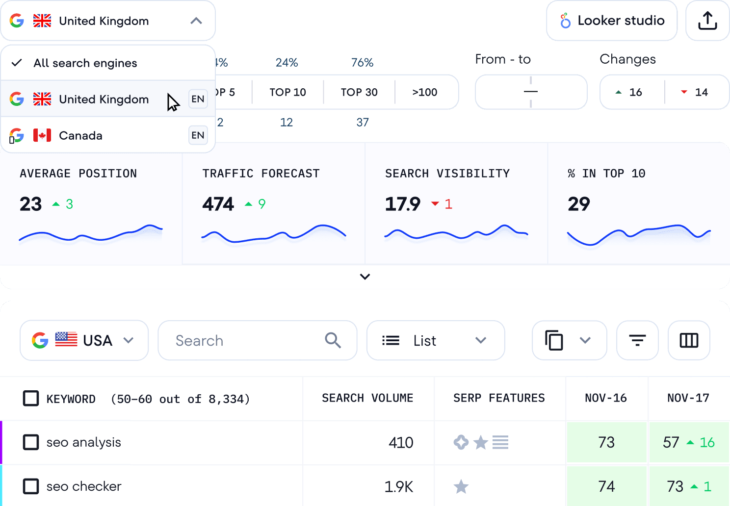 website keyword ranker