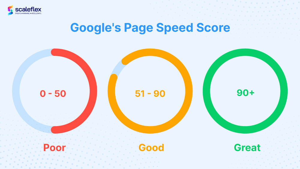 website speed seo