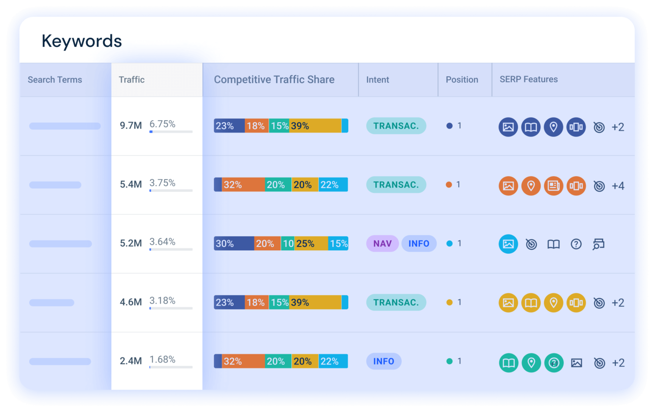 check website traffic