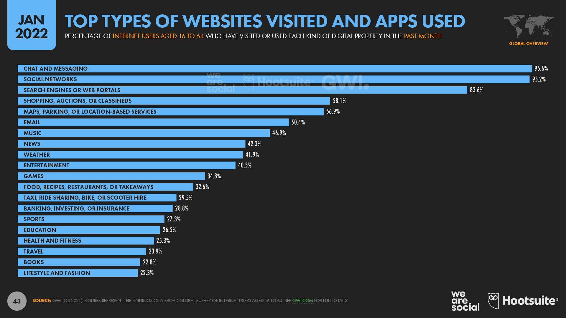 internet site rankings