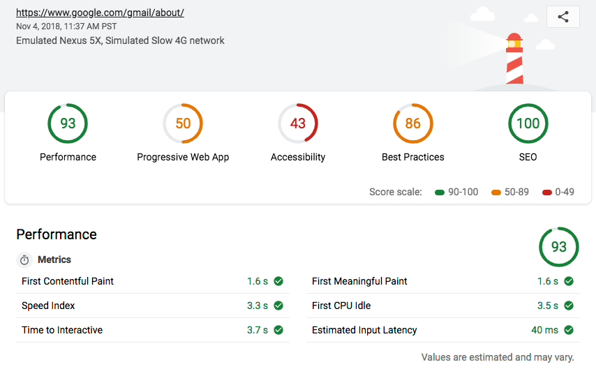 page speeds