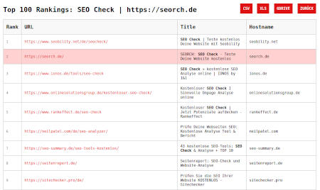 ranking - website