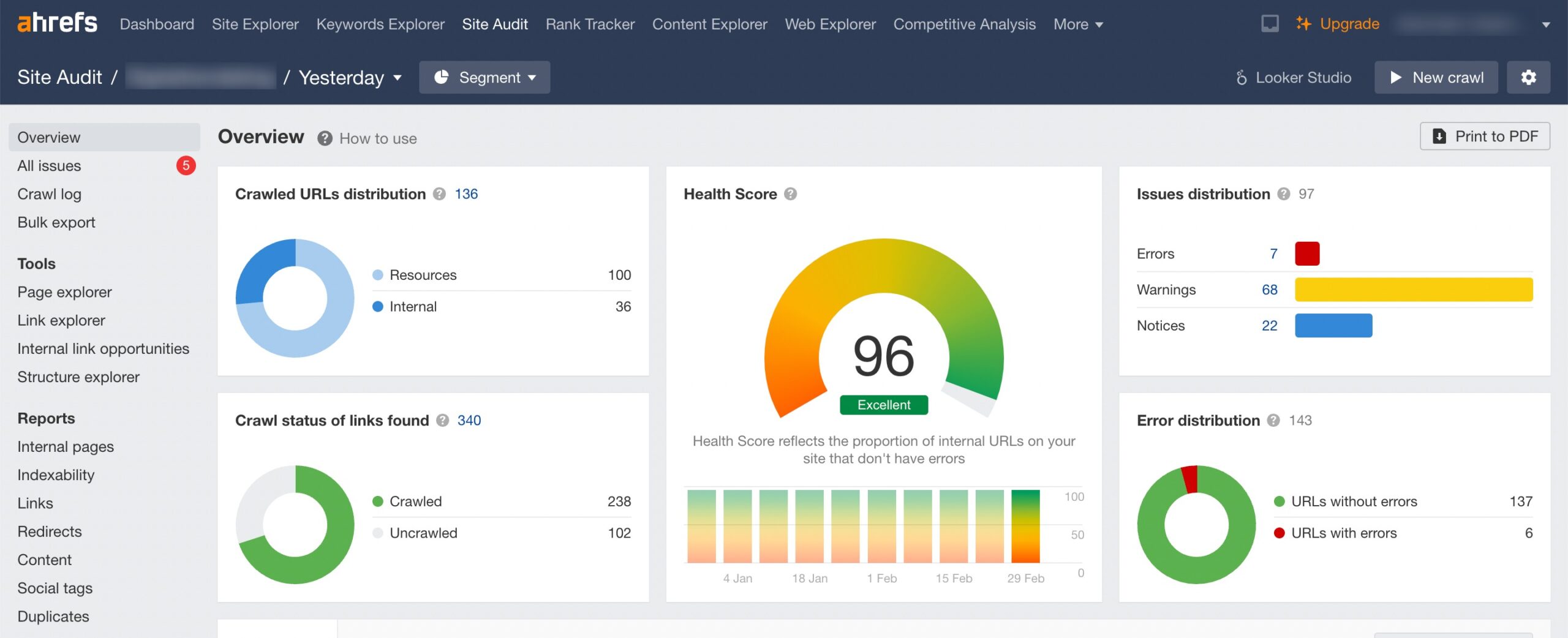 seo rating for website