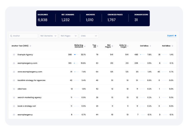 site ranking check