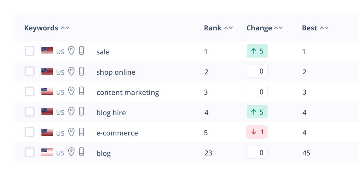 website ranking sites