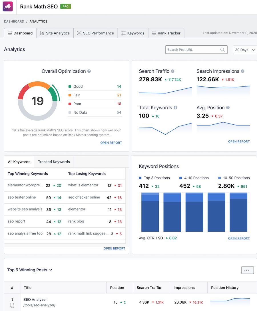 website traffic rating
