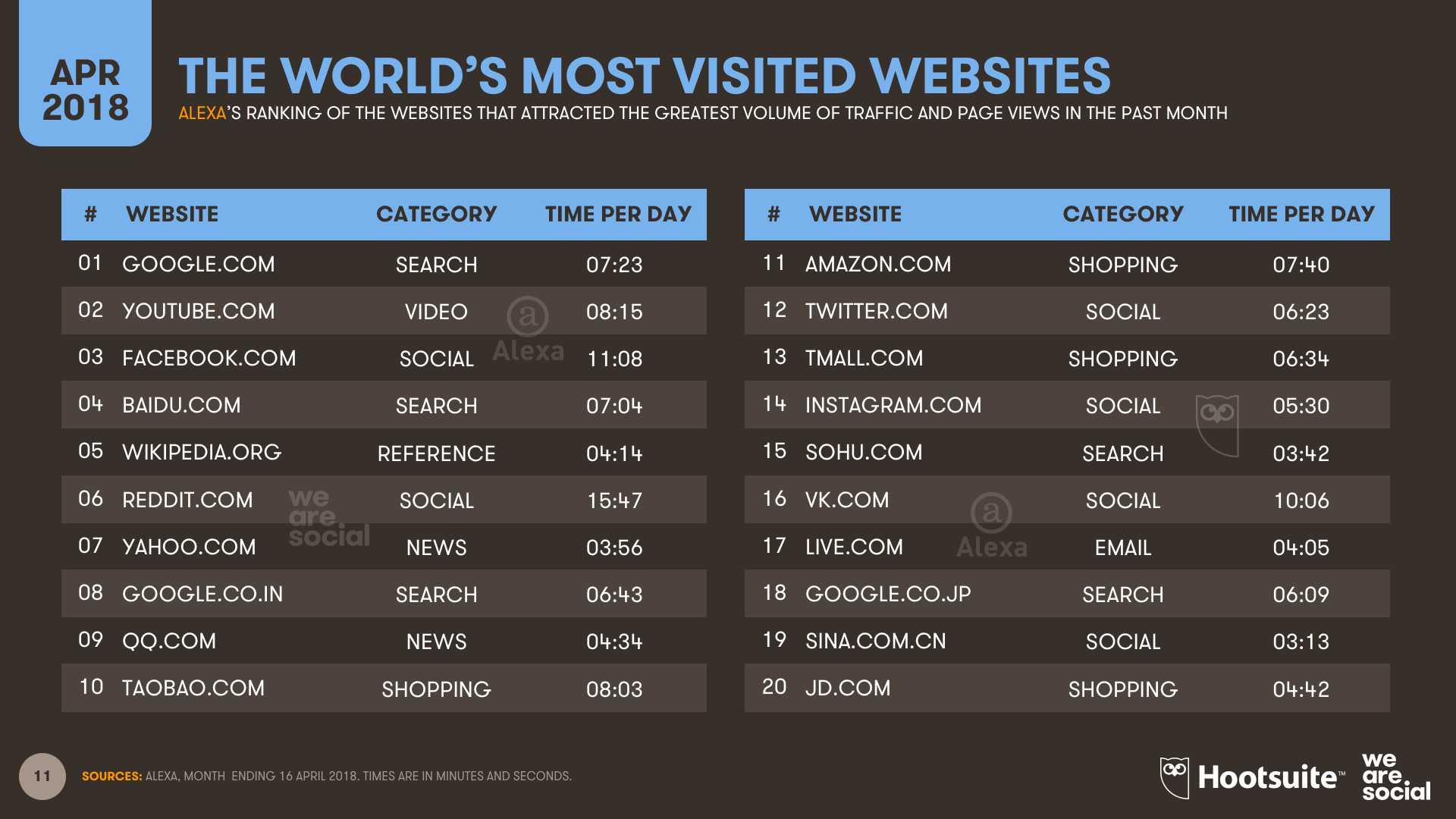 alexa ranking of a website