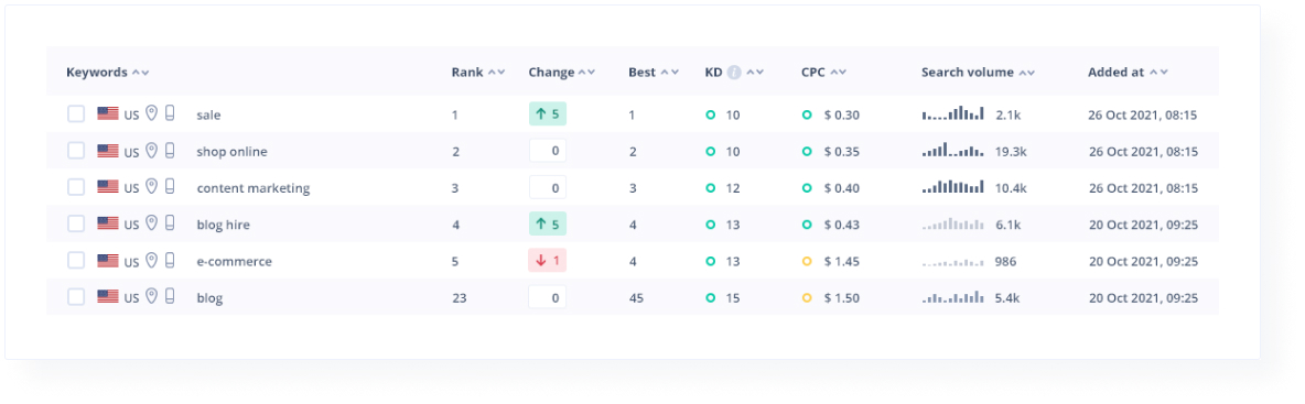checking website ranking