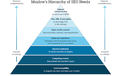 seo optimized website