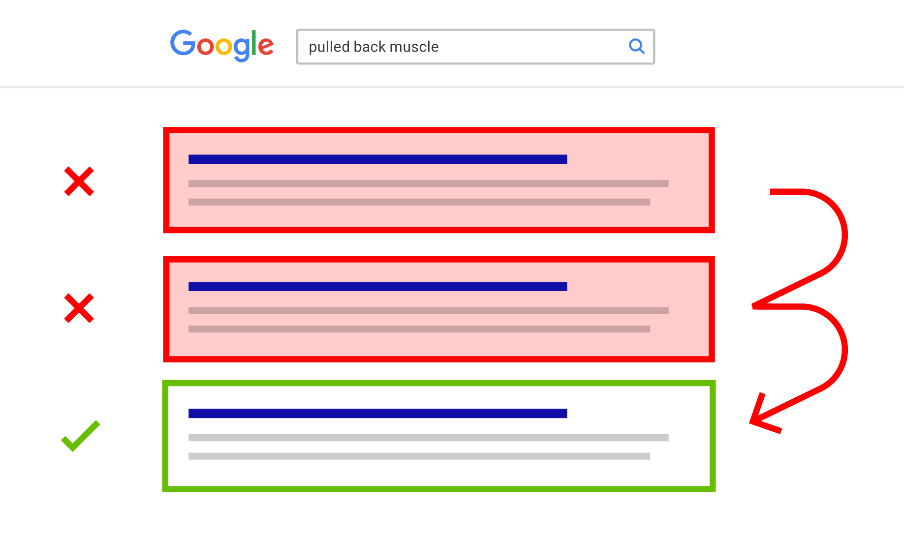 site ranking google