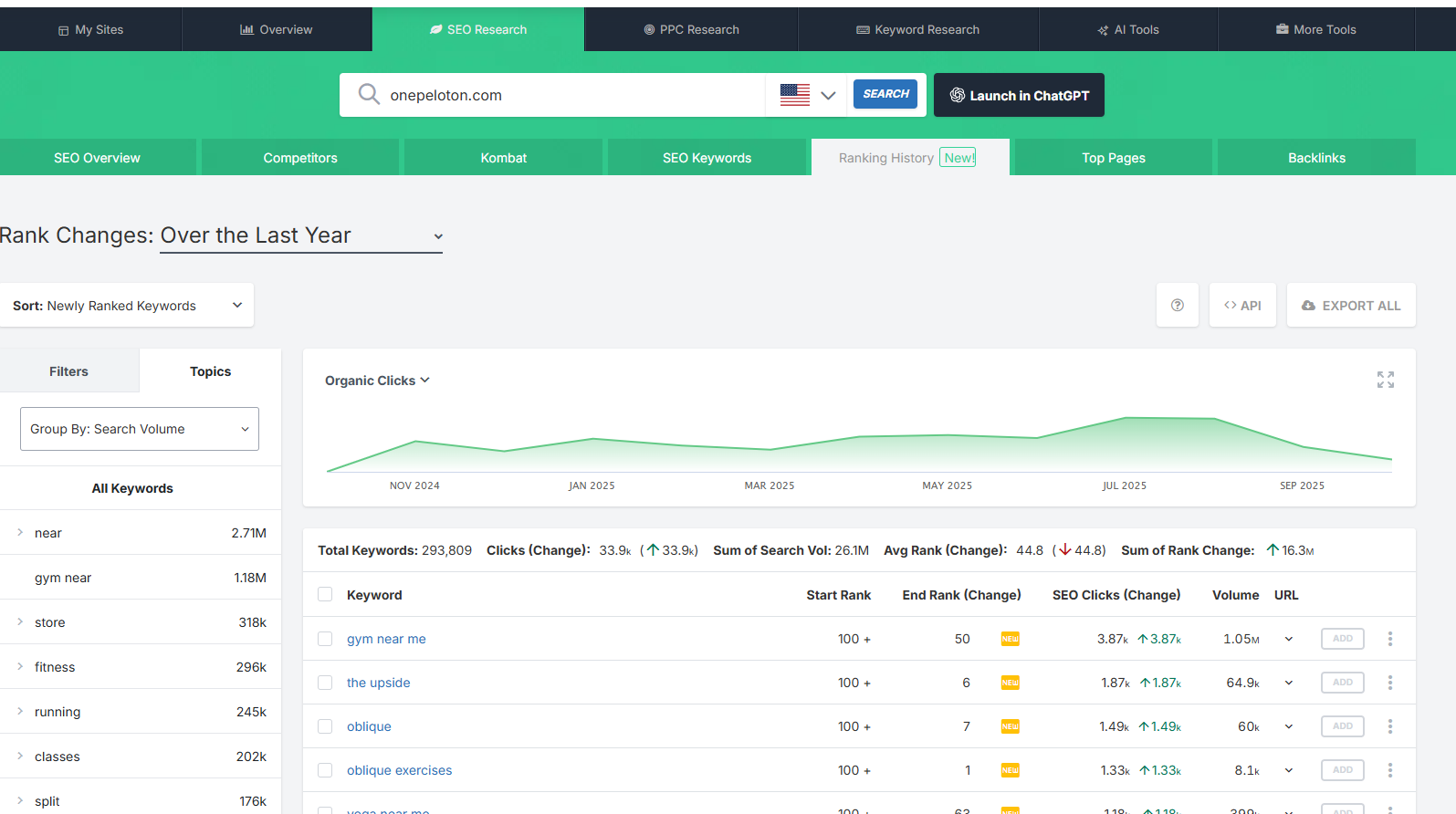 website-ranking