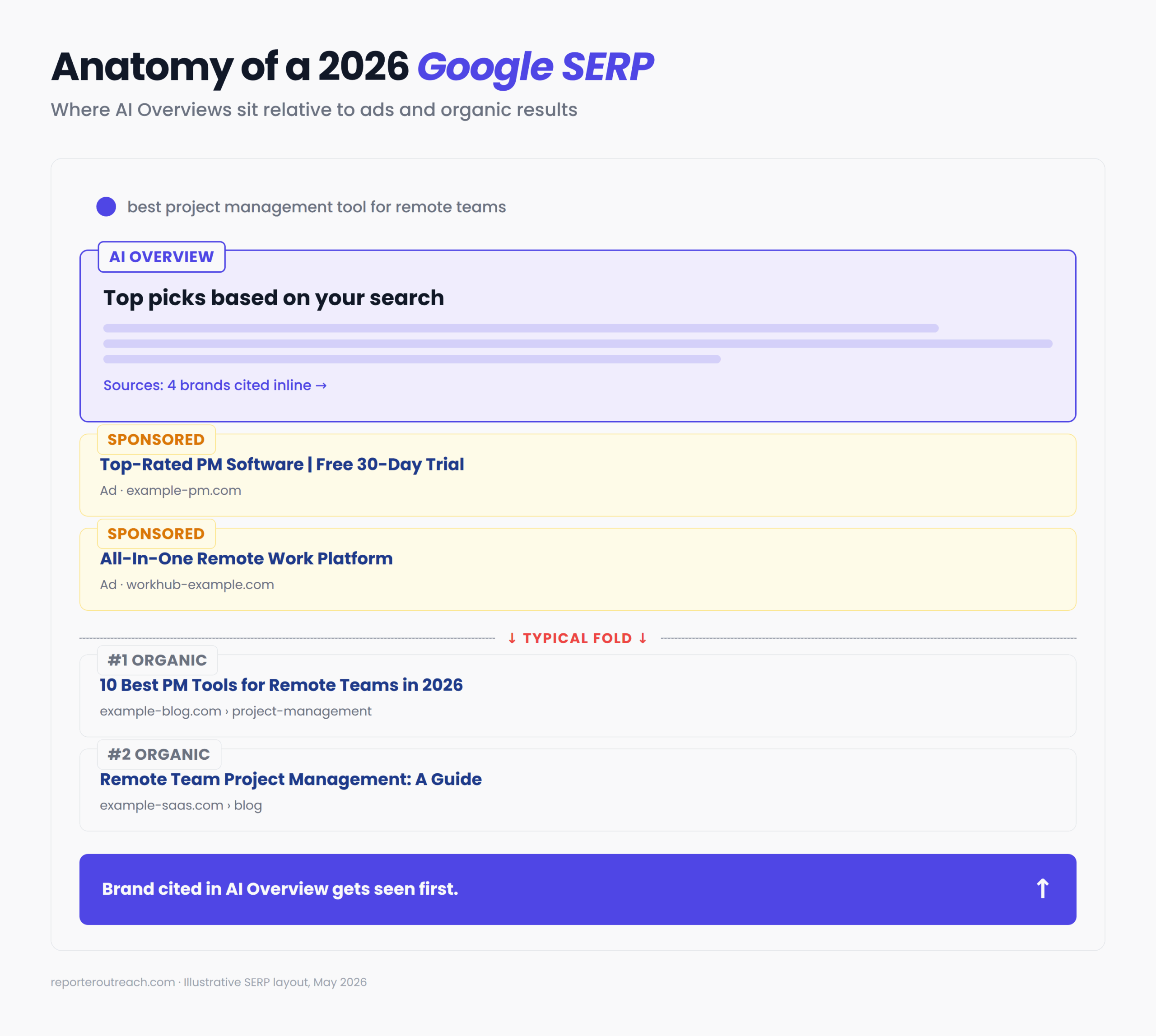 check site ranking on google