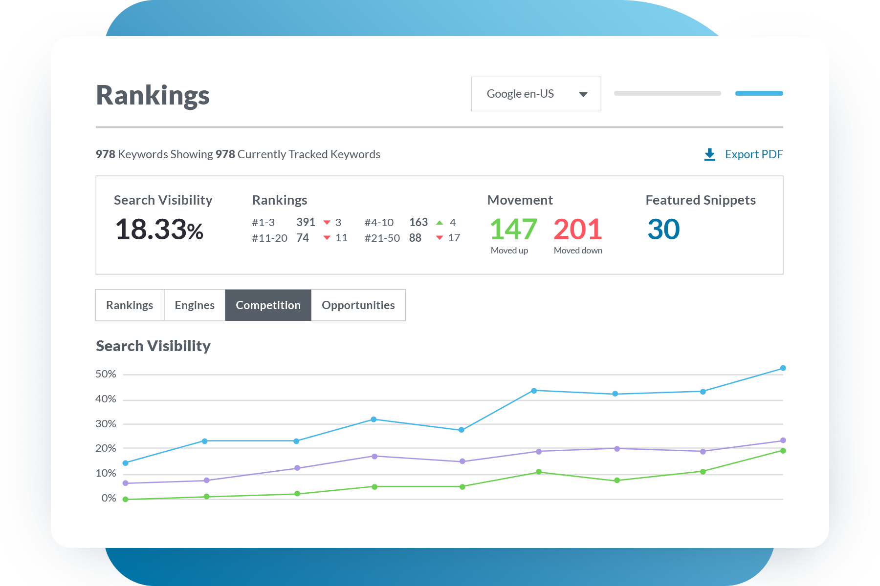 moz seo score