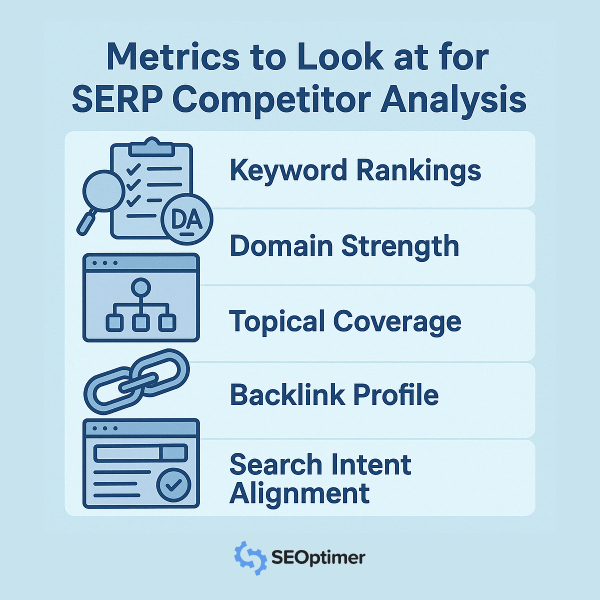serp ranking analysis