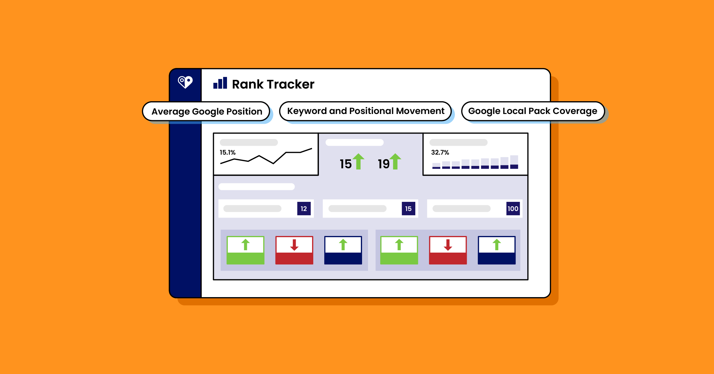 website ranking position