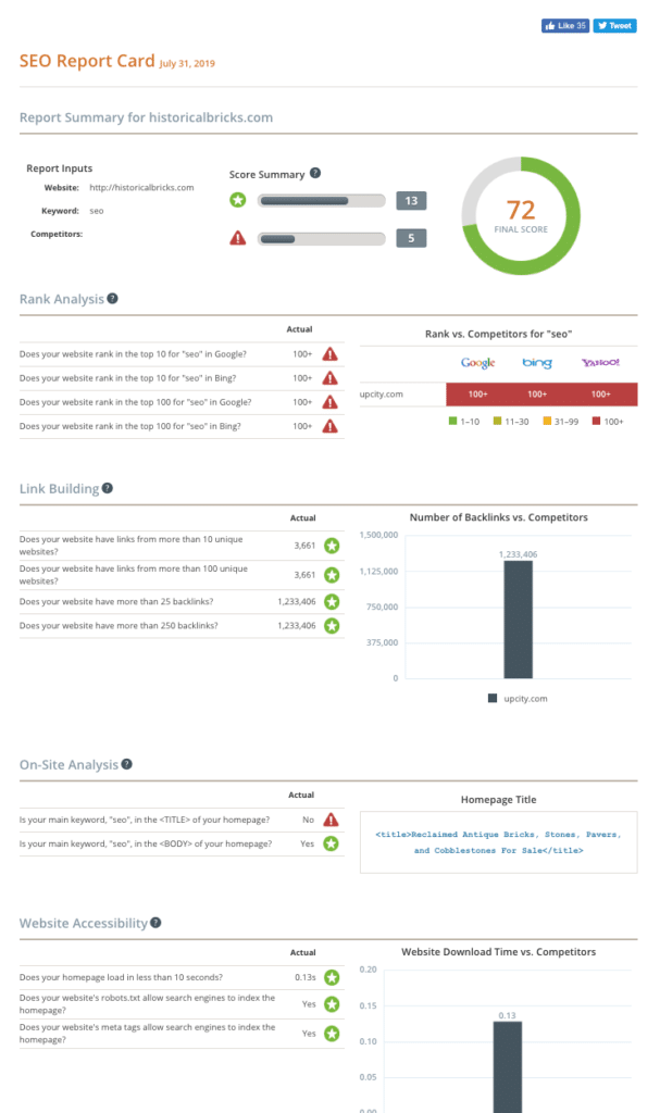 website seo analysis report free