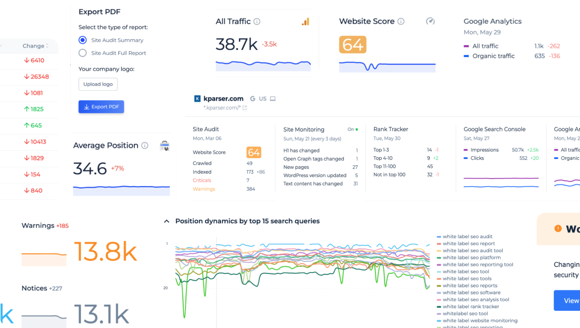 check seo score of website free