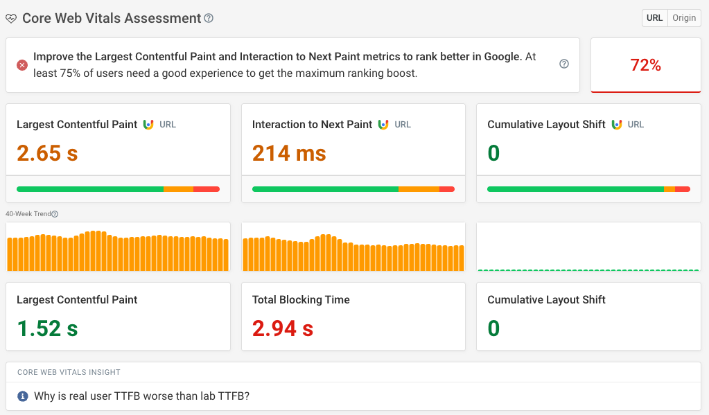 check seo website score