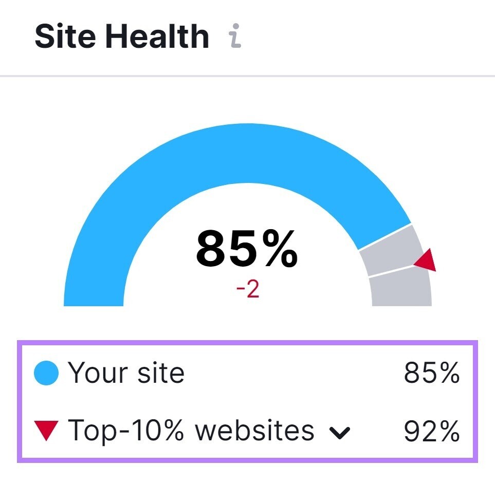 good seo score