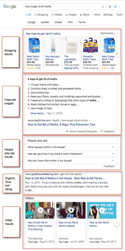 google serp analysis