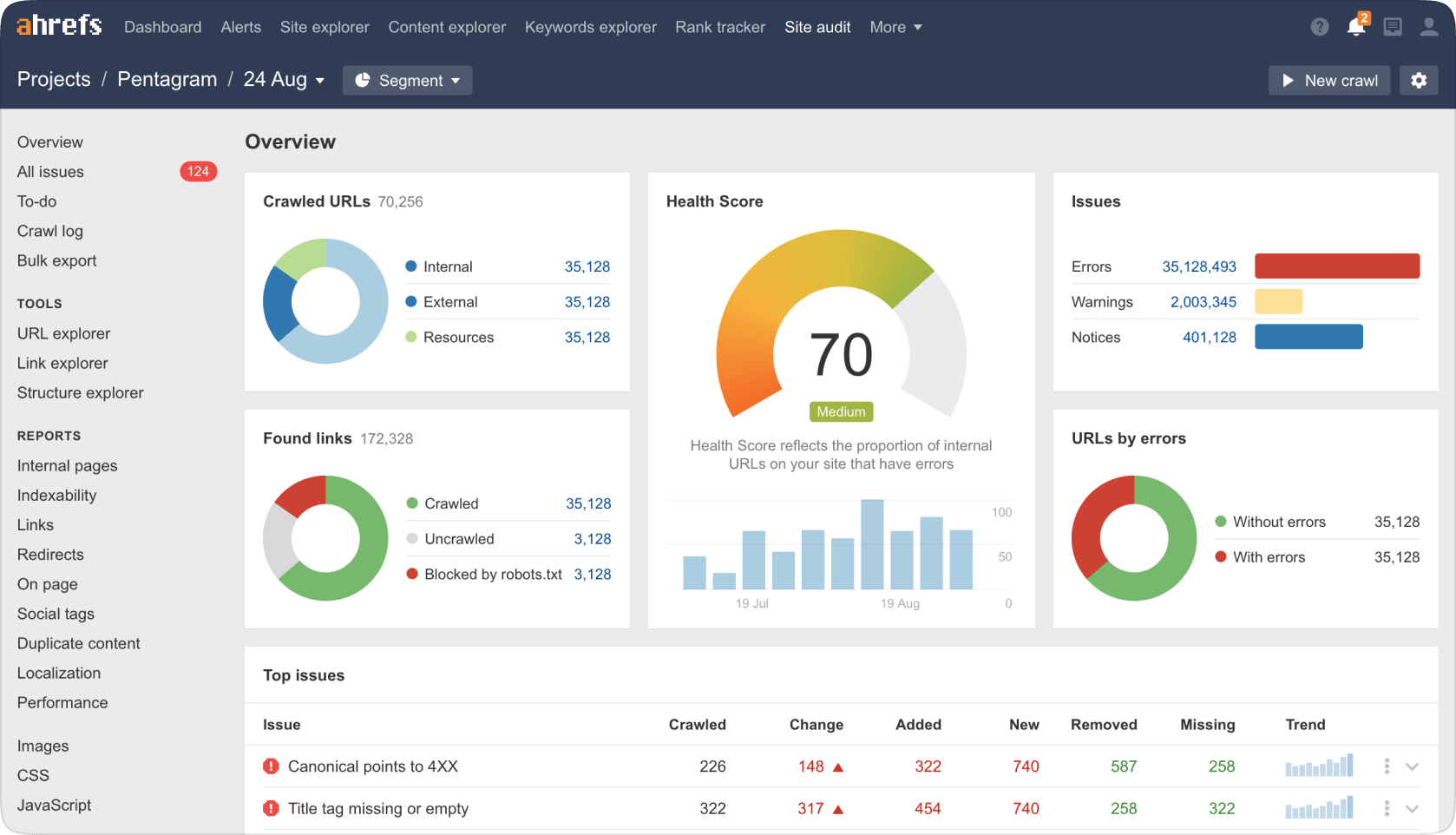 on page seo score