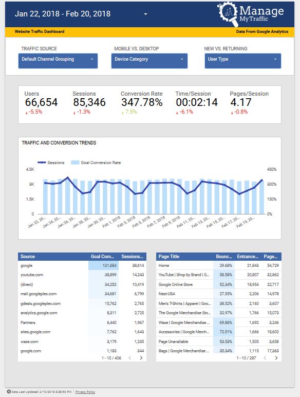 seo report of a website