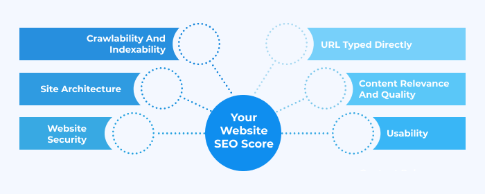 seo score link