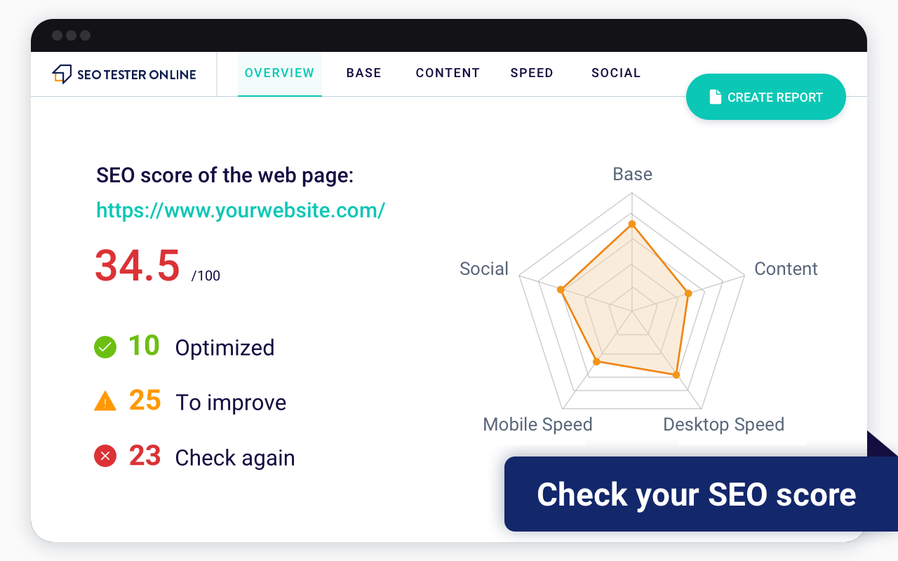 seo site checkup score