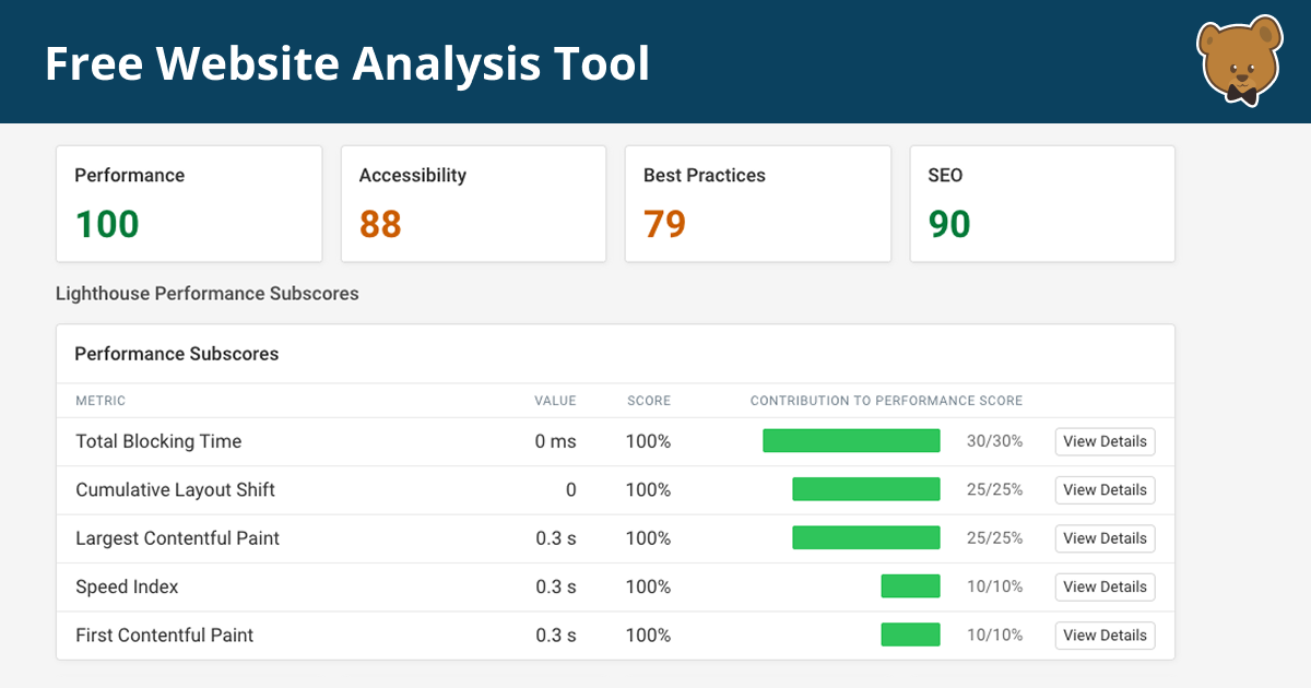 web page analysis online