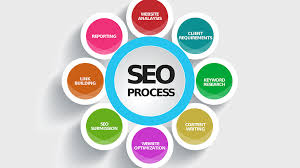 website's seo